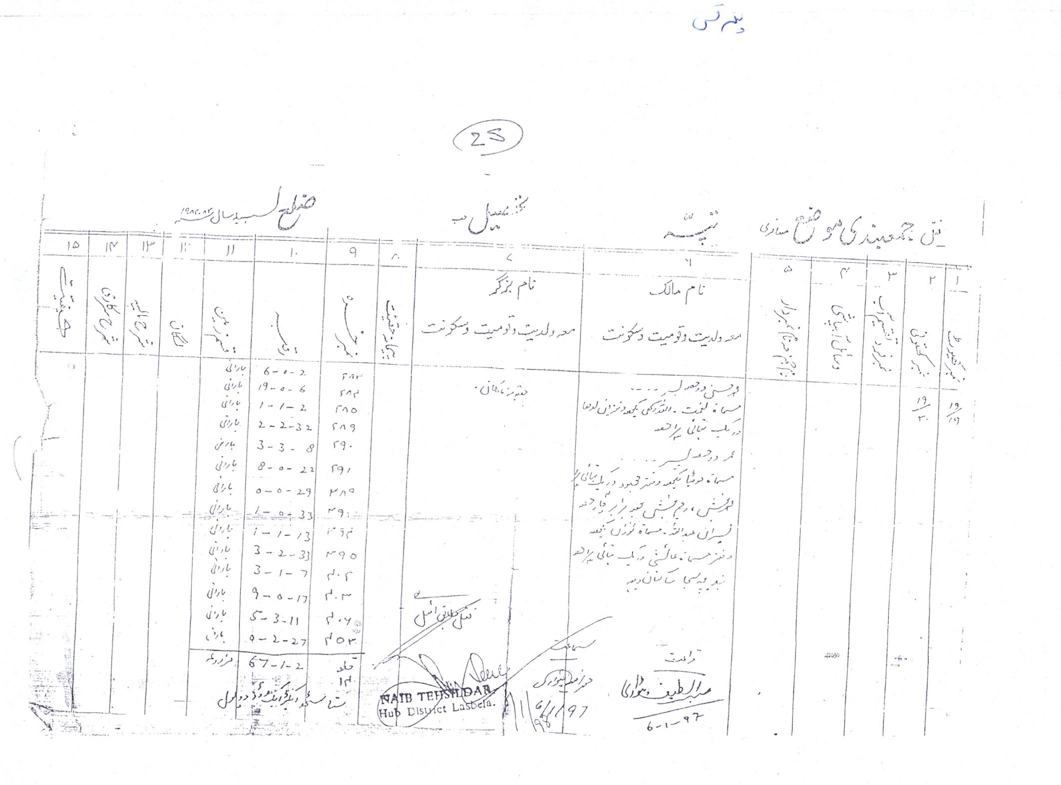 Land Mutation Notification